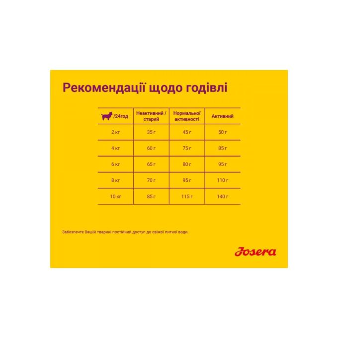 Josera 4032254745174