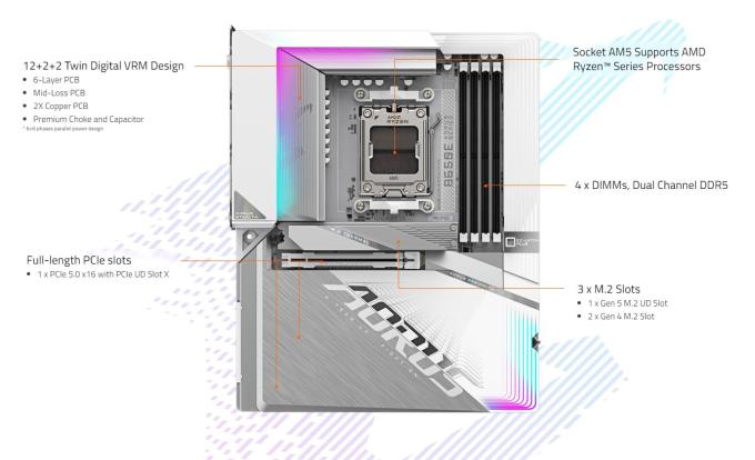 GIGABYTE B650E A STEALTH ICE