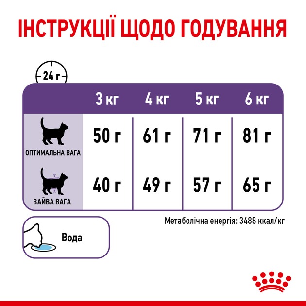 Royal Canin 25630209