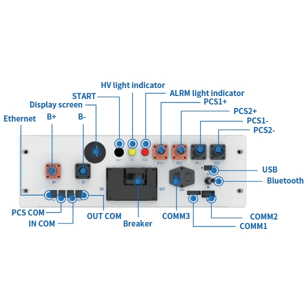 Deye BOS-B-PDU-2-A