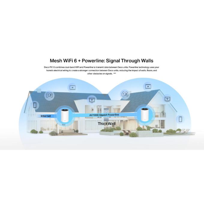 TP-Link DECO-PX10-3-PACK