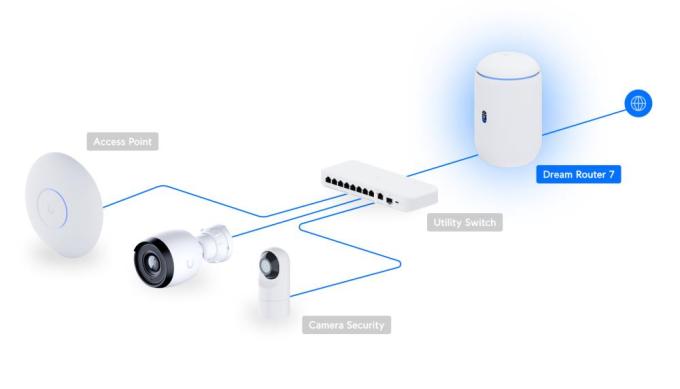 Ubiquiti UDR7
