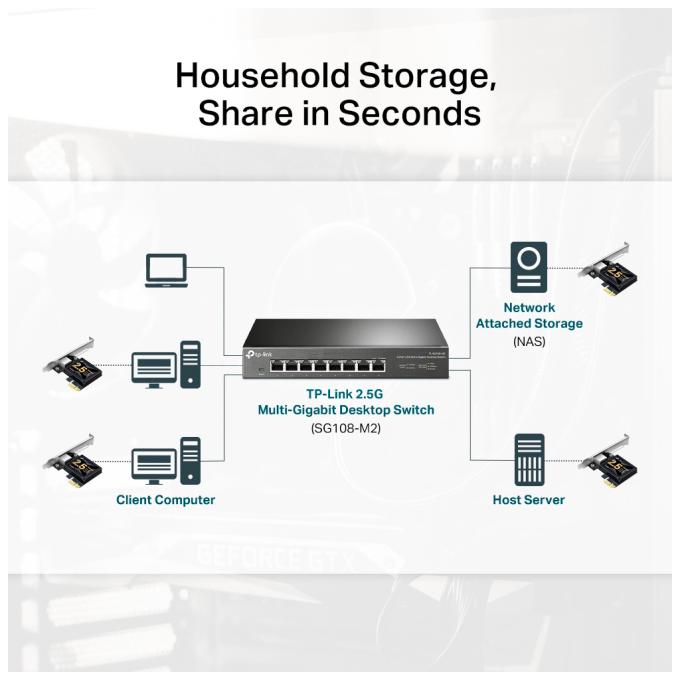 TP-Link TX201