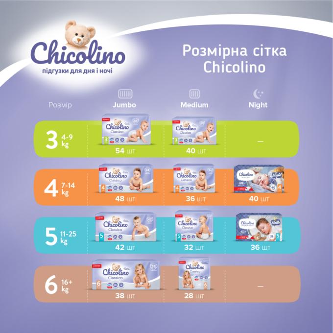 Chicolino 4820204700225