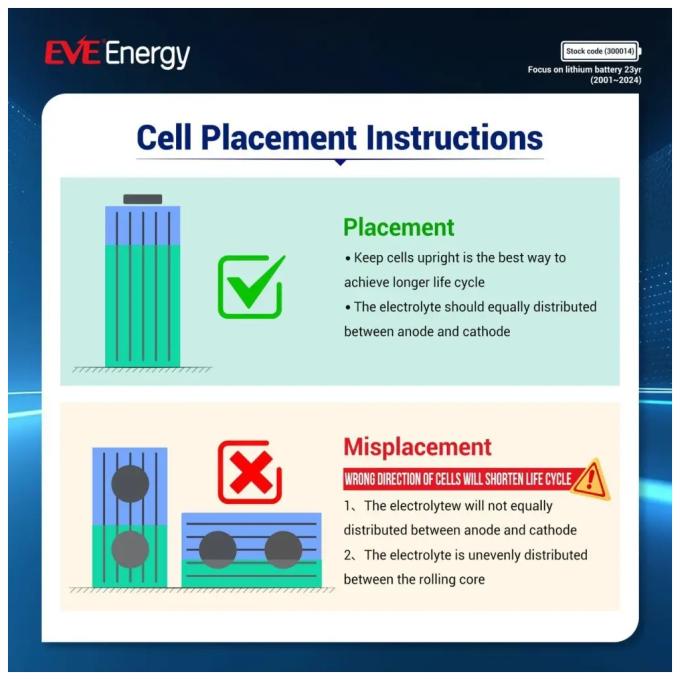 EVE EVE-3.2V-314AH