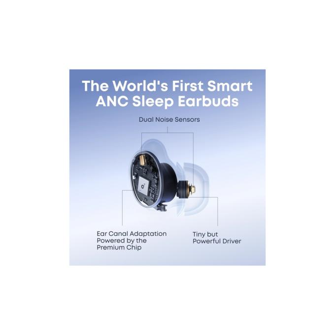 Anker D1301G61