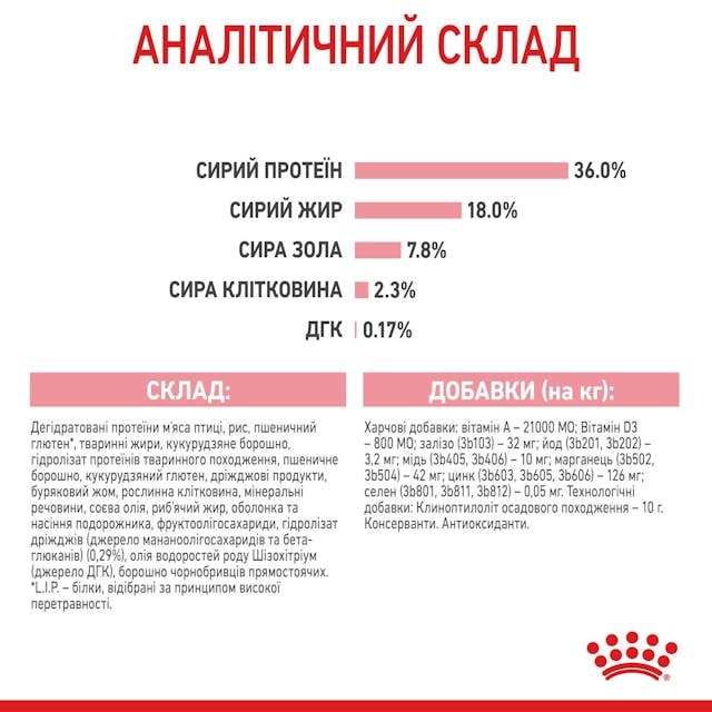Royal Canin 2522100