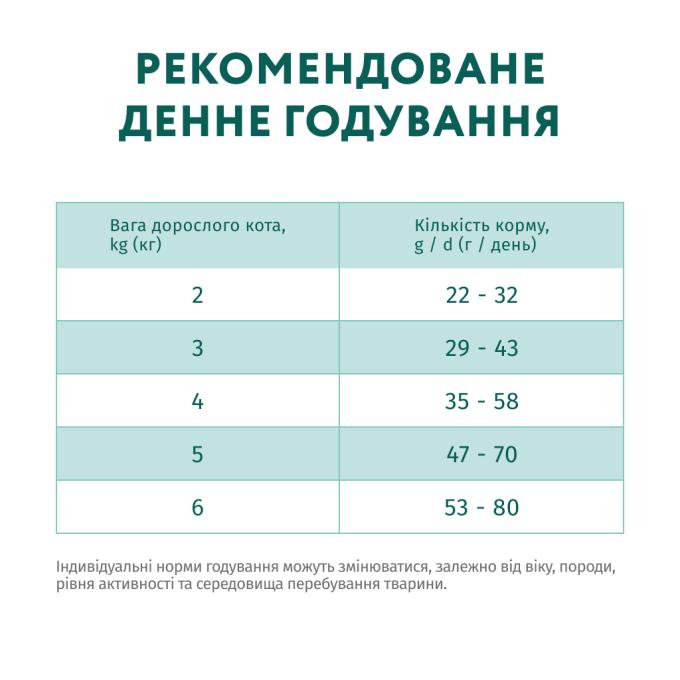 Optimeal 4820215368148