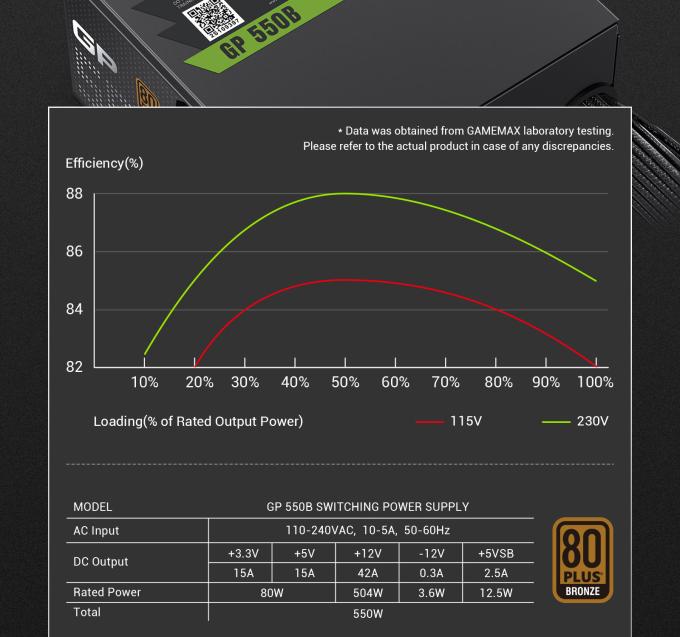 GAMEMAX GP 550B