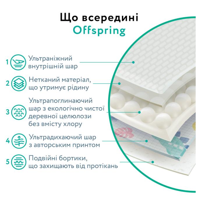 Offspring DP-OI-FAT-S48P-FRT