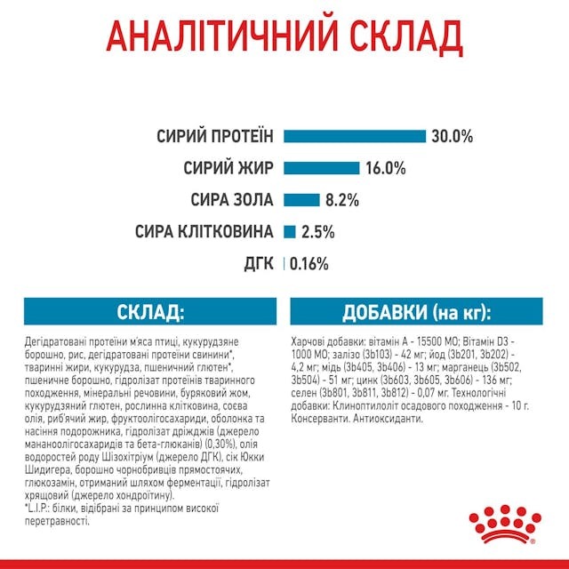 Royal Canin 30061501