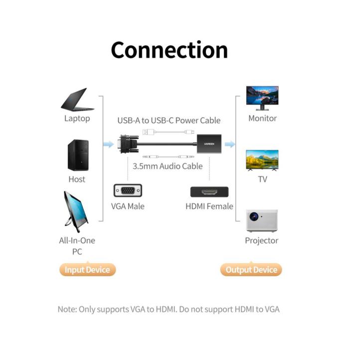 UGREEN 50945
