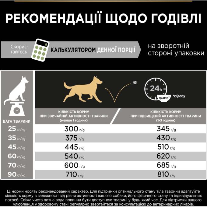 Purina Pro Plan 7613035415591