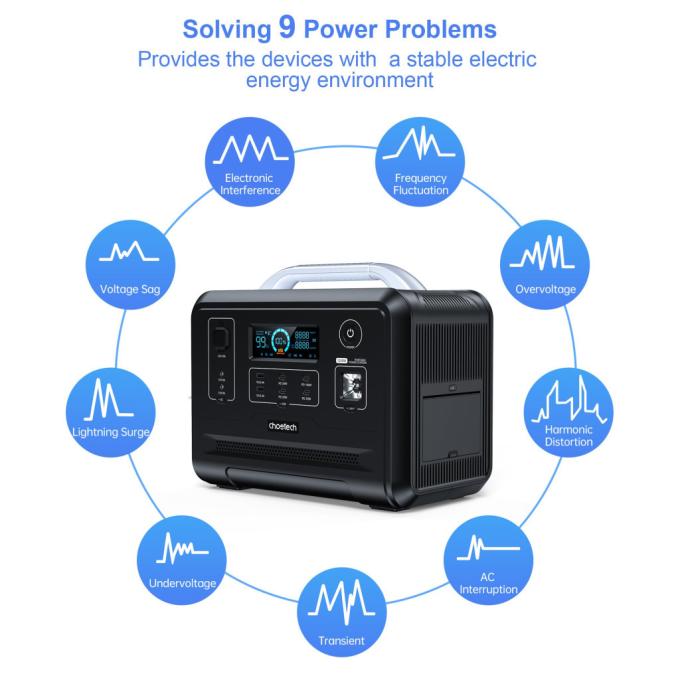 Choetech BS005