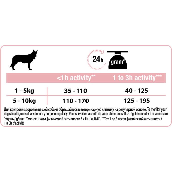 Purina Pro Plan 7613035120808