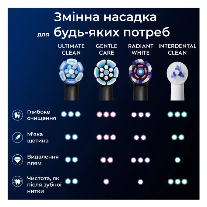 Oral-B iO RB CWF-4 Ultimate Clean (4)
