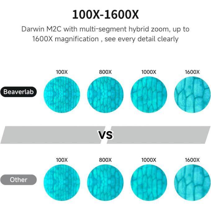 Xiaomi DDL-M2C