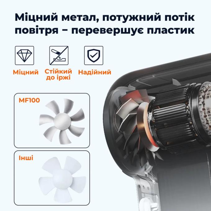 Wolfbox MF100
