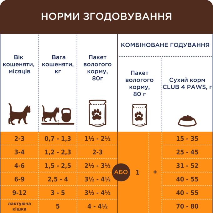 Club 4 Paws 4820215369305