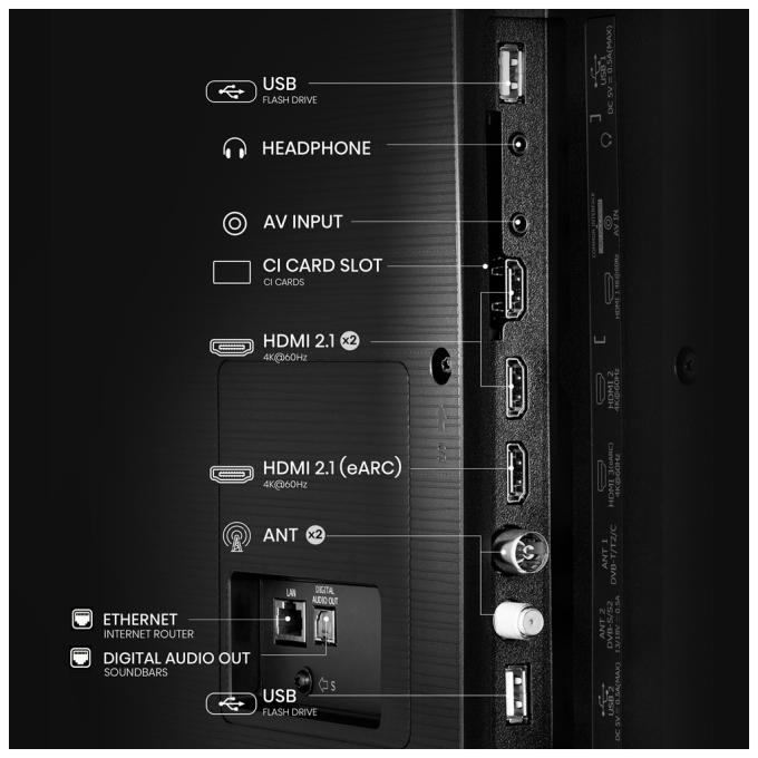 Hisense 65A6Q