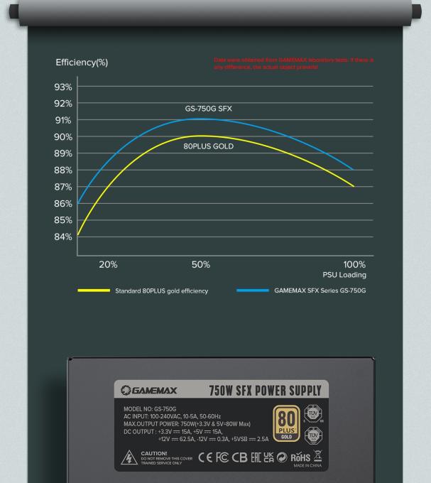 GAMEMAX GS-750G Black
