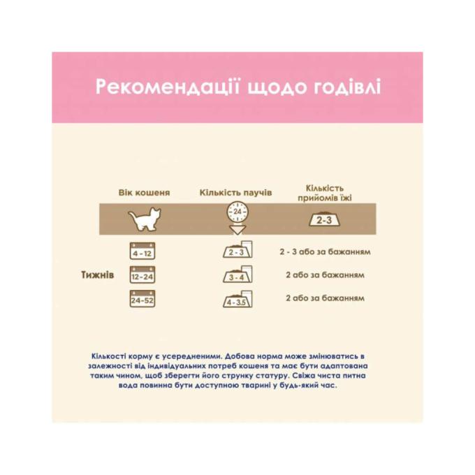Purina Cat Chow 8445290426536