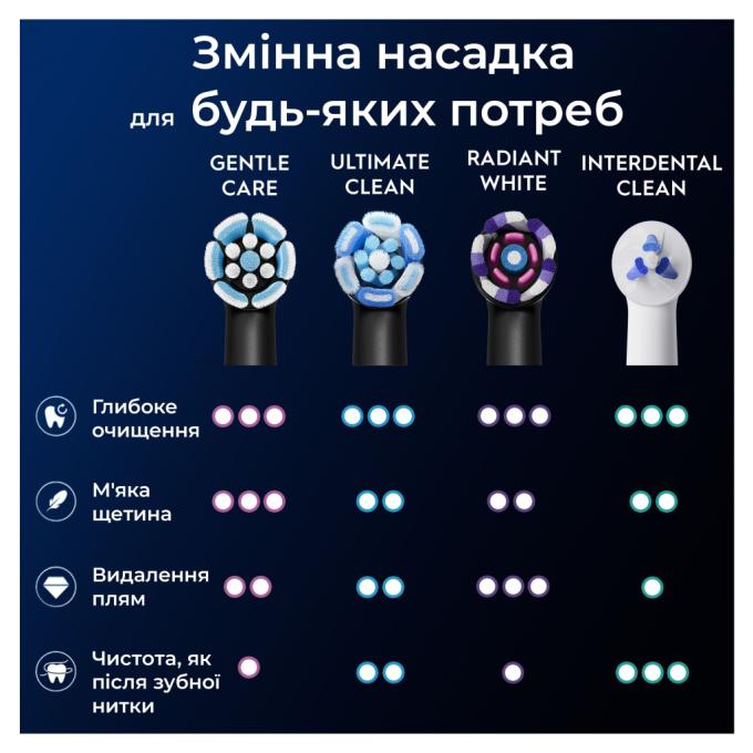 Oral-B 8700216199346