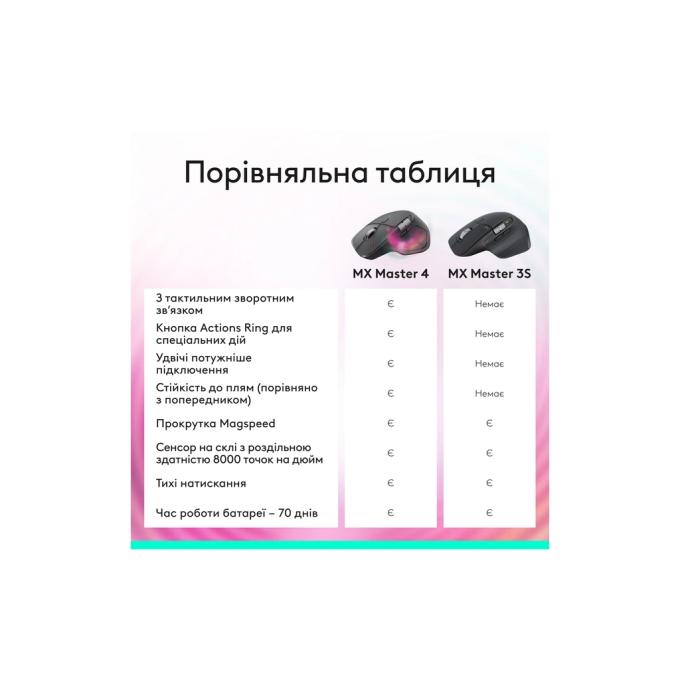 Logitech 910-007501