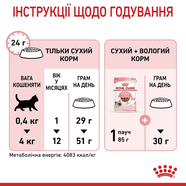 Royal Canin 2522100