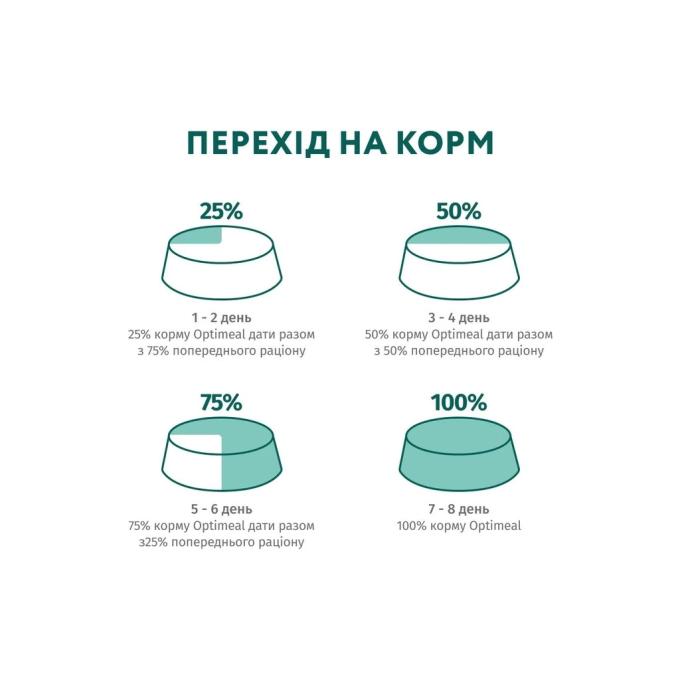 Optimeal 4820269140028