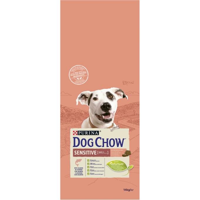 Purina Dog Chow 7613034488244