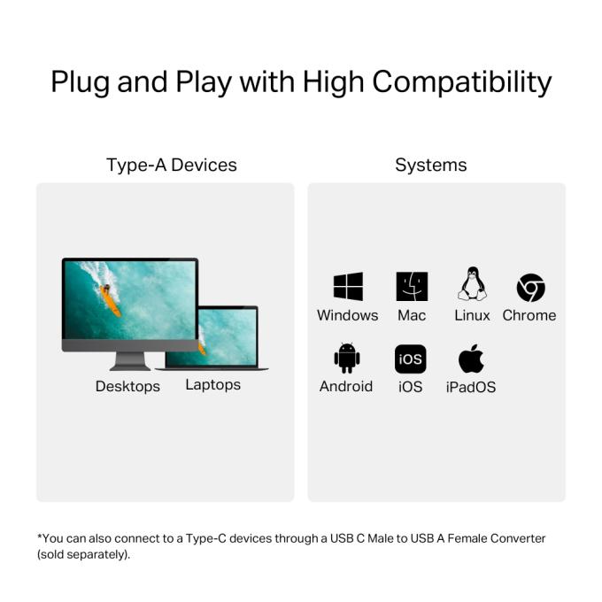 TP-Link UA430