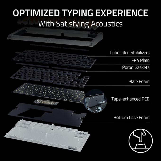 Razer RZ03-05003500-R3M1