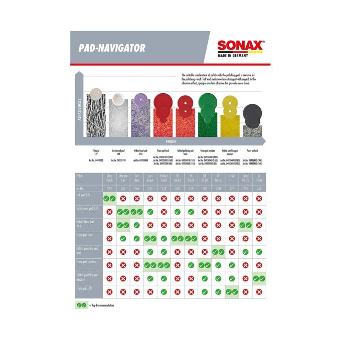 Sonax 225300