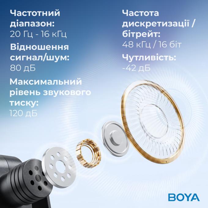Boya BY-V35