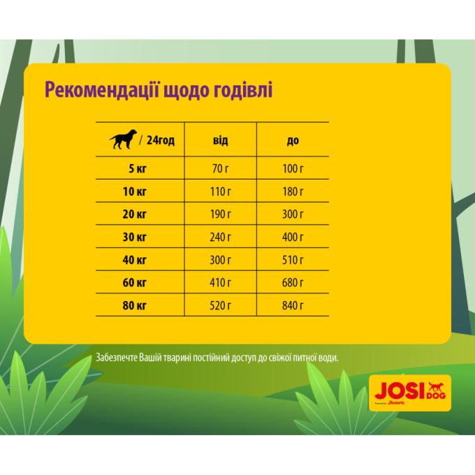 Josera JosiDog 4032254770718