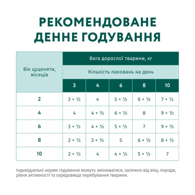 Optimeal 4820215369619