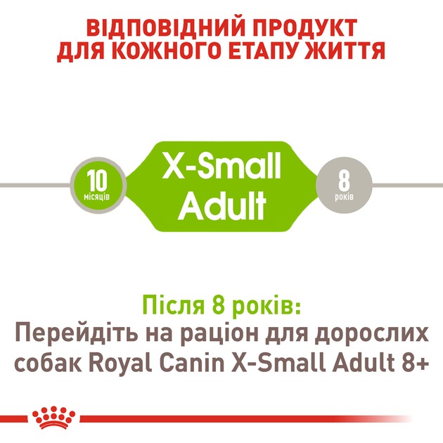 Royal Canin 1003005