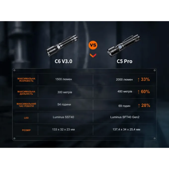 Fenix C5 Pro