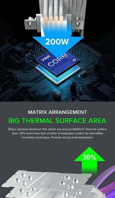 GAMEMAX Sigma 540 ARGB WH