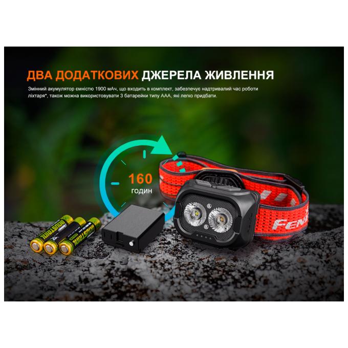 Fenix HL18RT20W