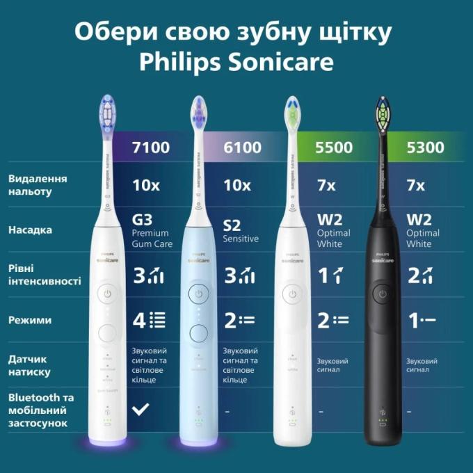 Philips HX7101/02