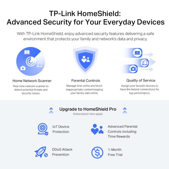 TP-Link ARCHER-AX72-PRO
