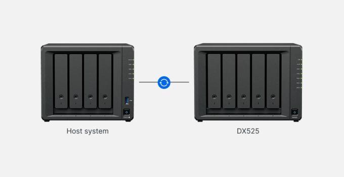 Synology DX525