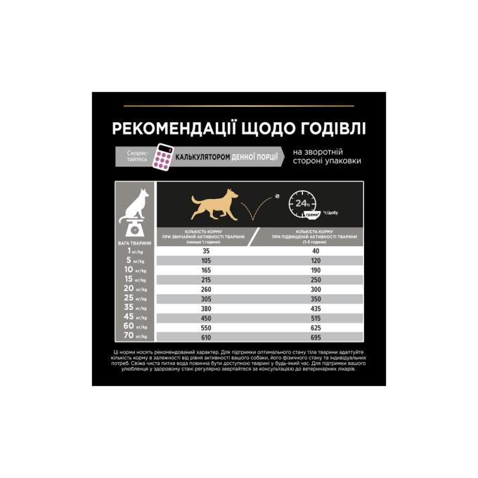 Purina Pro Plan 7613035120464