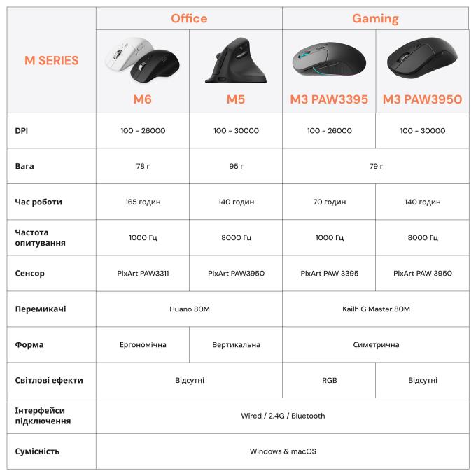 Keychron M3-A1