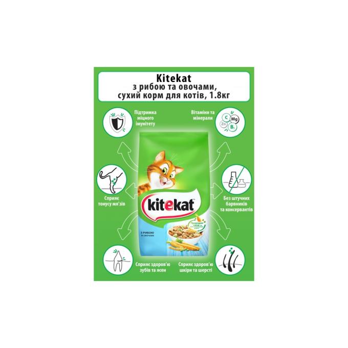 Kitekat 5900951279881