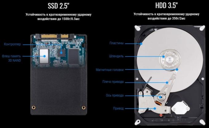 GIGABYTE GP-GSTFS31480GNTD