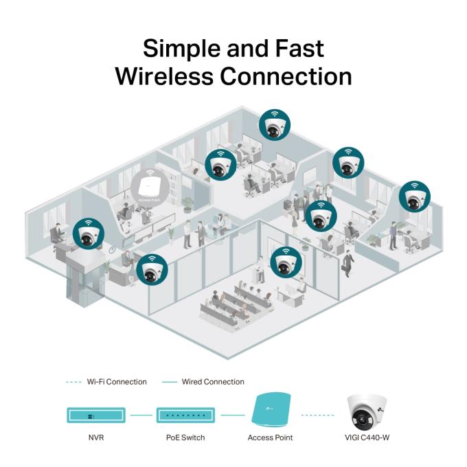 TP-Link VIGI C440-W 4 mm