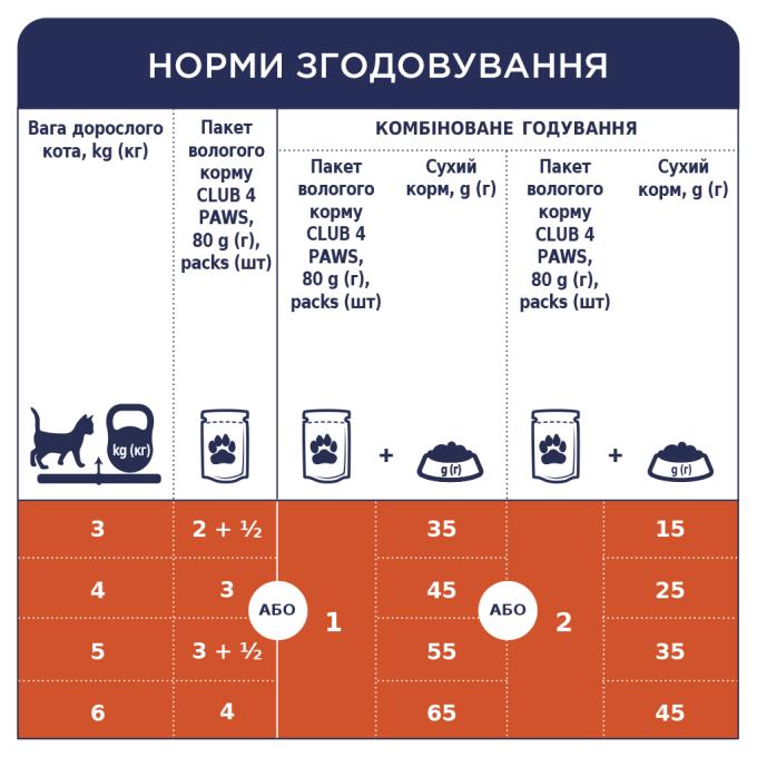 Club 4 Paws 4820083908958